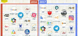 برند‌های برتر ایران از دید کاربران اینترنتی در سال ۲۰۱۷