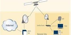 اینترنت ماهواره‌ای چیست و چگونه کار می‌کند؟